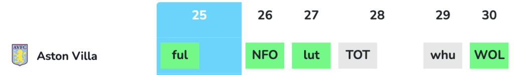 Aston Villa fixtures from FPL Gameweek 25 